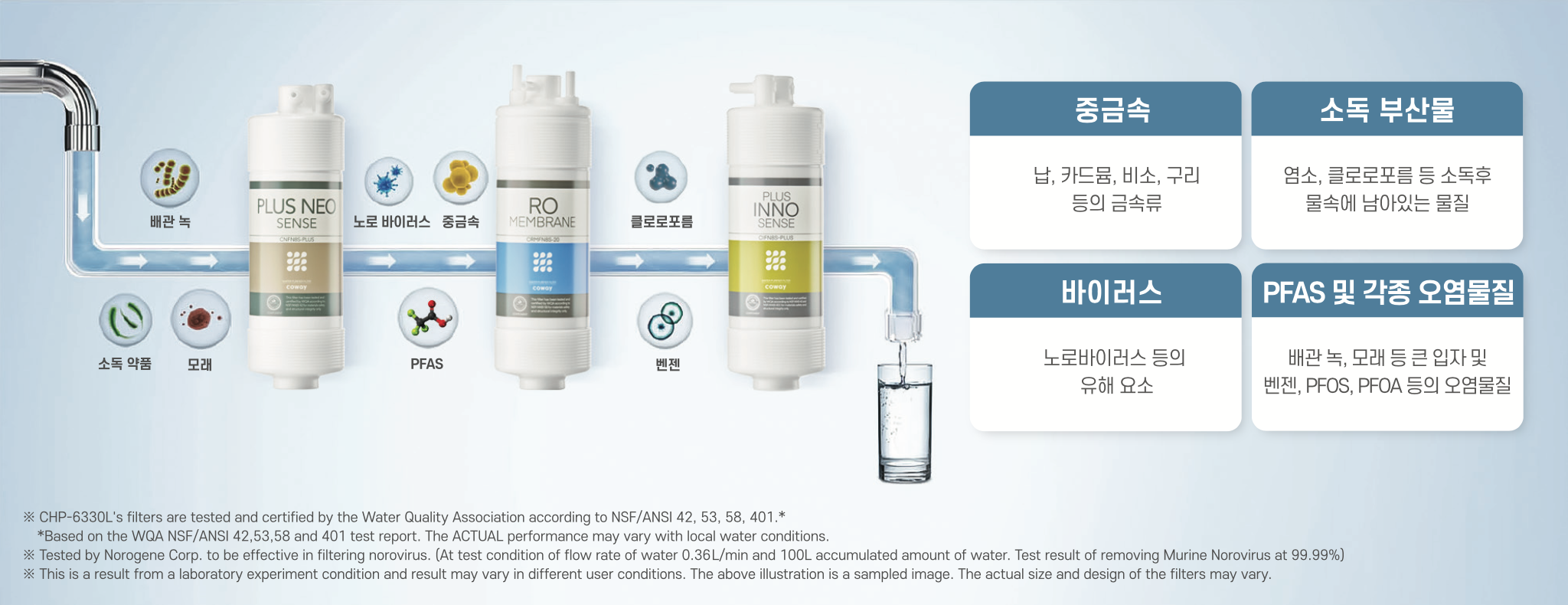 고급 RO 필터링 시스템
